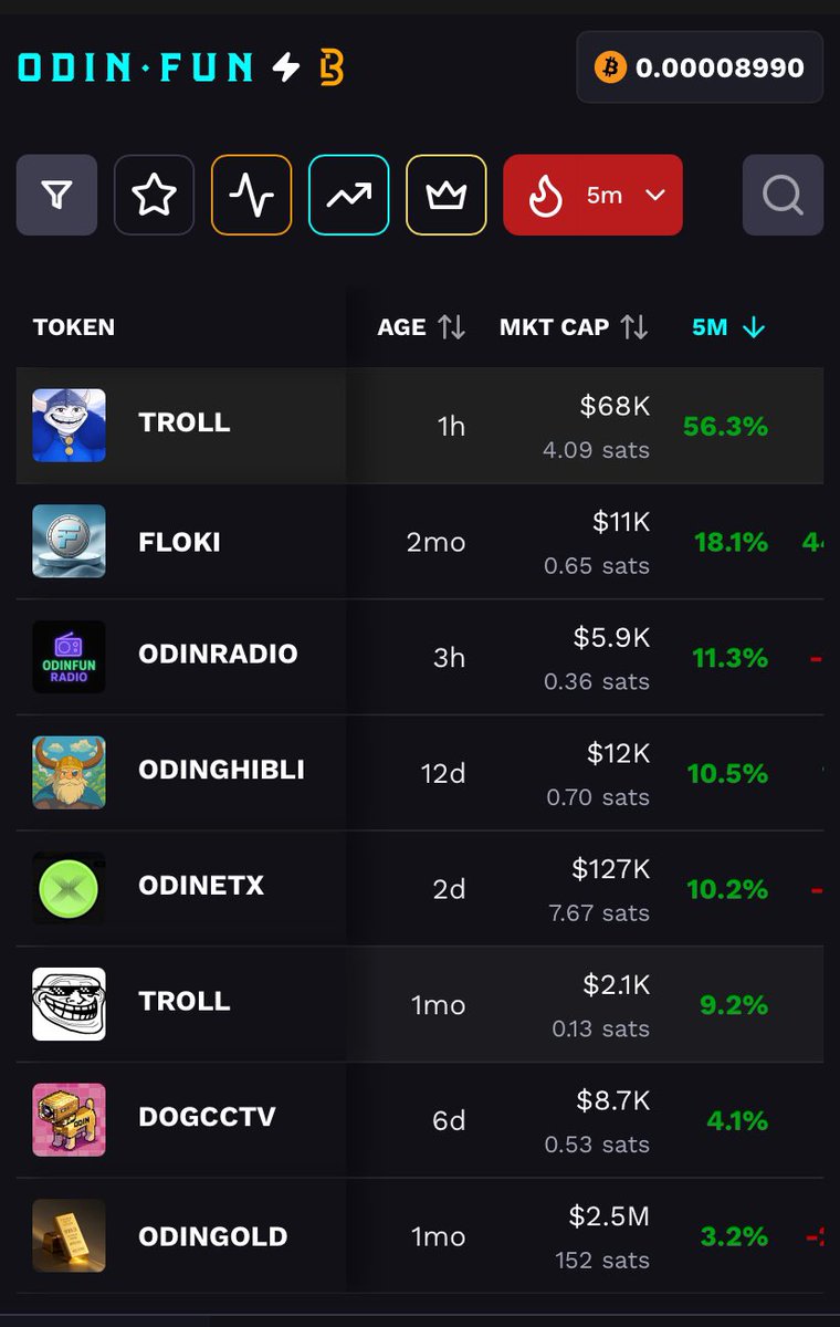 terazzi_'s tweet photo. $TROLL at the top 🚀🚀 https://t.co/SCHzNxFrD1
