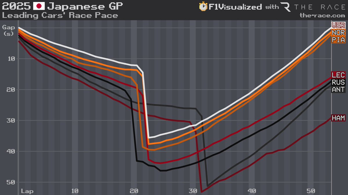 F1Visualized tweet media