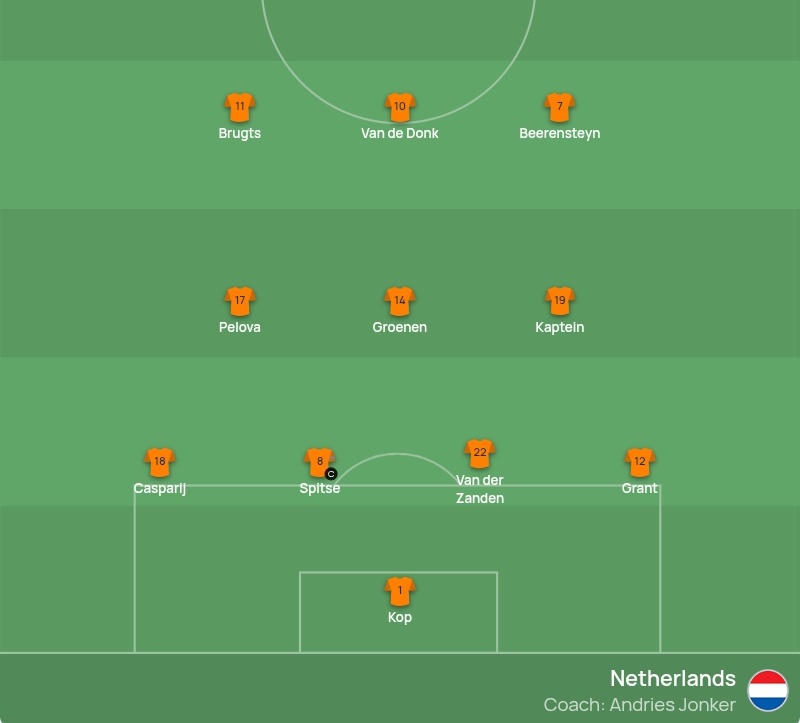 AsifBurhan's tweet image. Sherida Spitse captains the Netherlands in Austria as she makes her 241st international appearance to become the most-capped European footballer of all time. Find out more about Spitse's achievement in my piece for @ForbesSports #NEDAUT #UWNL  forbes.com/sites/asifburh…