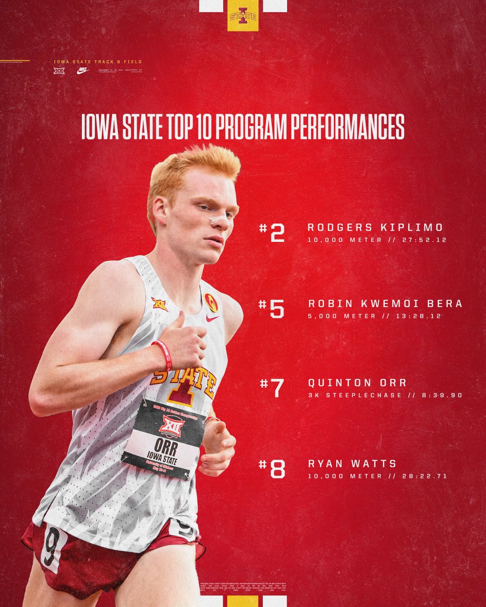 Stanford Invite recap.

#CycloneSZN