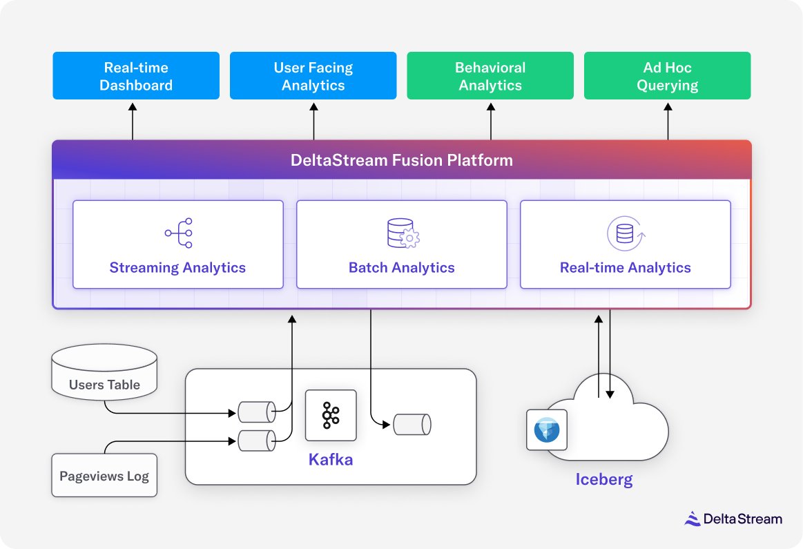 DeltaStreamInc's tweet photo. Today, we're thrilled to announce DeltaStream Fusion, our groundbreaking unified analytics platform that bridges the gap between streaming and batch data processing! 🎉
Join our private preview waitlist today and be the first to experience the future of unified analytics! 👇 https://t.co/V0kKdBdQI5