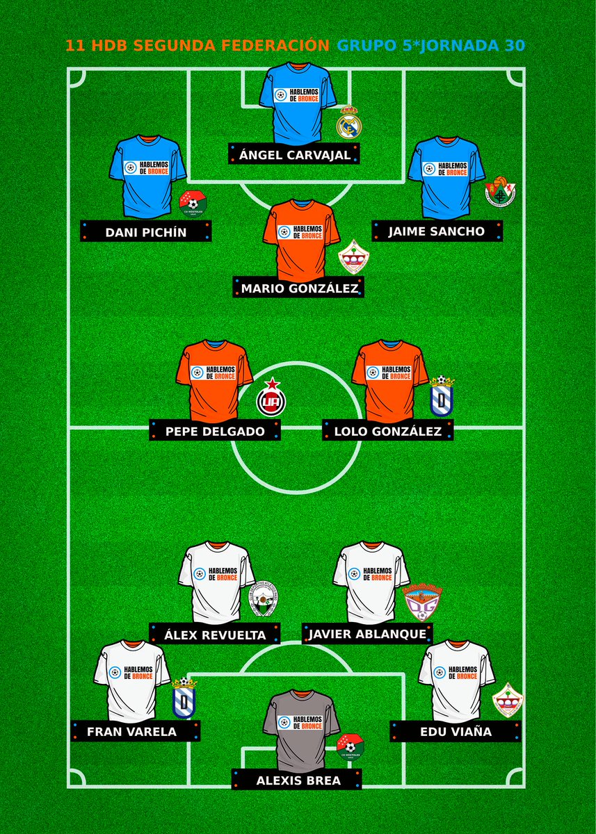 Este fue el #11HdB del Grupo 5 en la Jornada 30 de #SegundaFederación