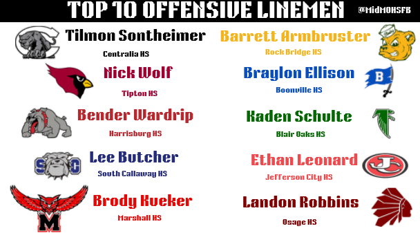 MidMOHSFB's tweet photo. THE BIG GUYS! Lots of veteran experience amongst this group. https://t.co/tESbnjMSQO