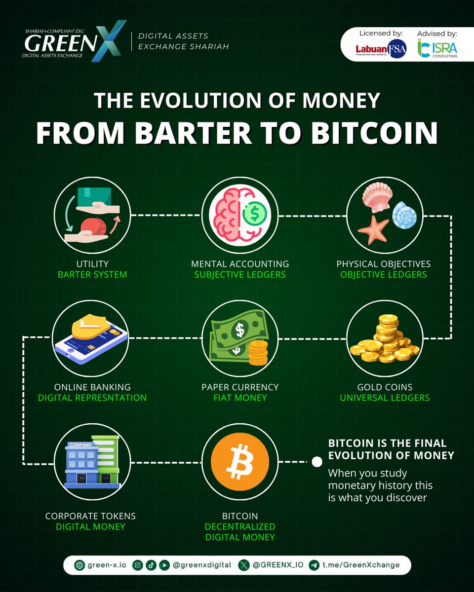 GreenX Digital Exchange (@GREENX_IO) / Posts / X