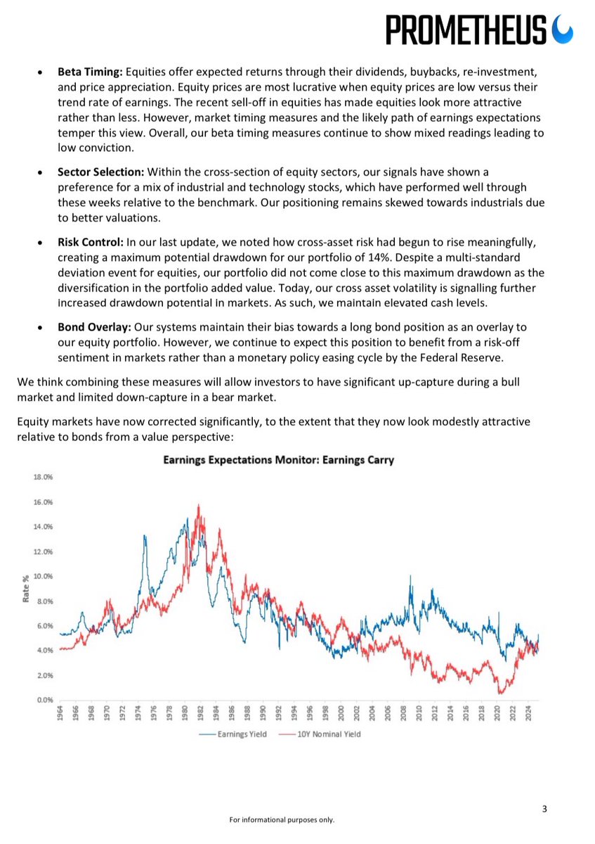 prometheusmacro's tweet photo. Prometheus S&amp;P 500 Program 🤖🔥🚀

“Equity prices are most lucrative when equity prices are low versus their trend rate of earnings. The recent sell-off in equities has made equities look more attractive rather than less.”

https://t.co/dF6D2qszmK https://t.co/kJZI7xh8MK