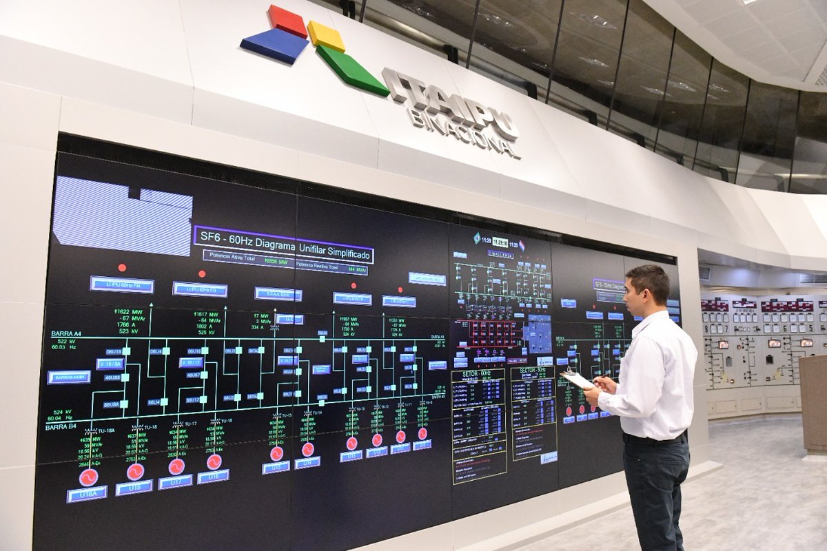 itaipuparaguay's tweet photo. ⚡💡 En el primer trimestre de este año, la Central Hidroeléctrica ITAIPU suministró al país 6.382 GWh de energía eléctrica a través de la ANDE, permitiendo de esta manera que el servicio de electricidad llegue a los hogares, las industrias y empresas del país.

⚡💡 ¡ITAIPU, motor del desarrollo con rostro humano!

Leé aquí 👉 https://t.co/dzYWpFOXB3