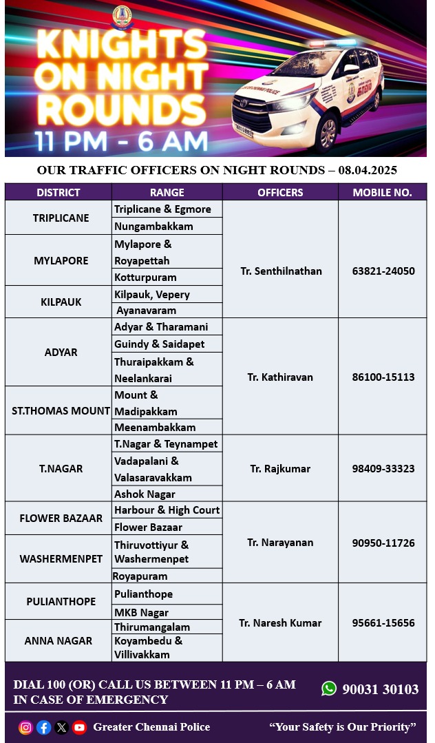 chennaipolice_'s tweet photo. 🚔Today night round 🚔 officers 👮♀️
இன்றைய இரவு ரோந்து 🚔 காவல் அதிகாரிகள்.👮♀️
@ChennaiTraffic 🚦#InPublicService #YourSaftyOurPriority #chennaipolice #greaterchennaipolice #chennaicitypolice #chennaitrafficpolice #KnowYourOfficers #OurKnightsonNightRound https://t.co/3co05QLali