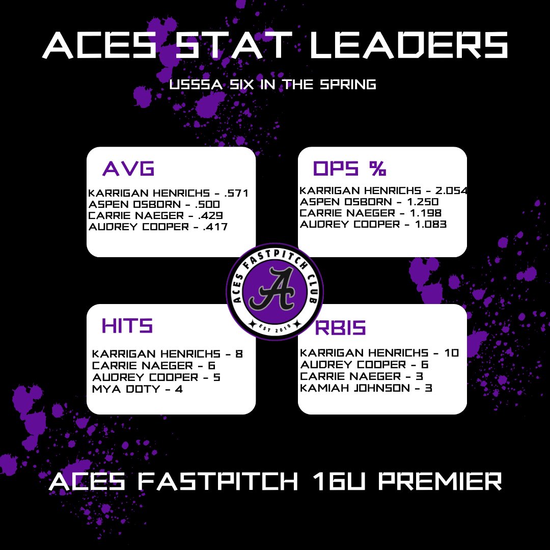 Aces Softball tweet media