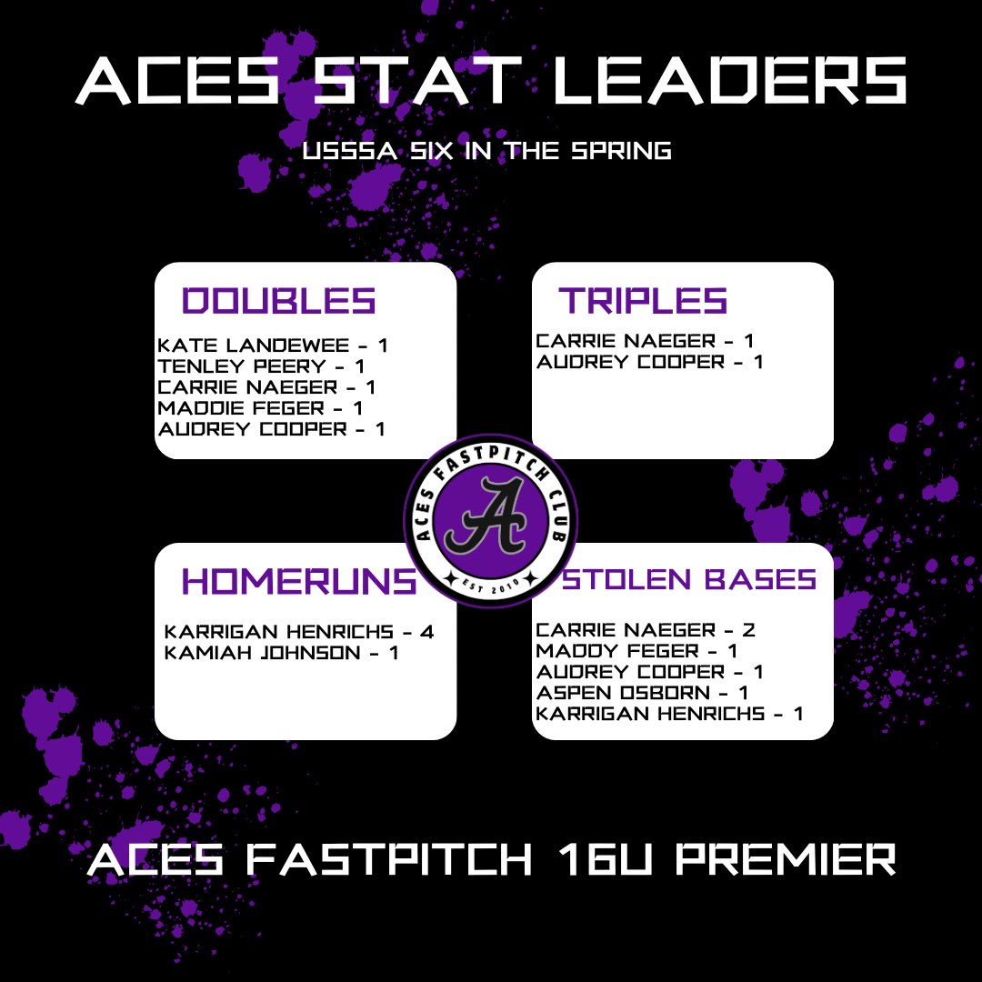 Aces Softball tweet media