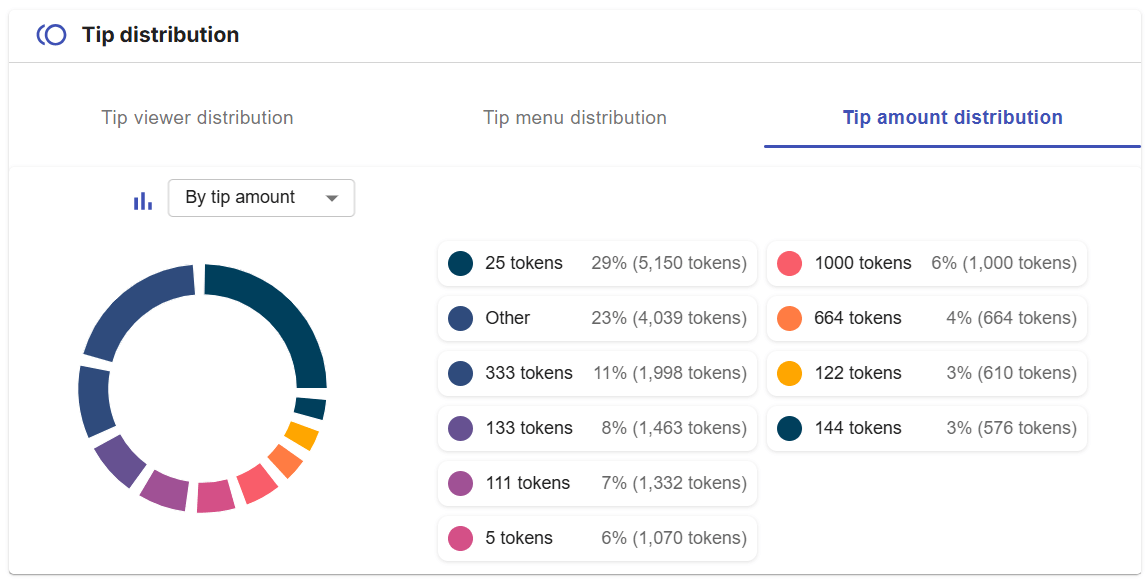 CB Cam Insights tweet media