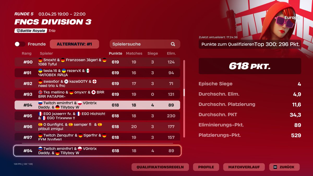 DIV 2 QUALED