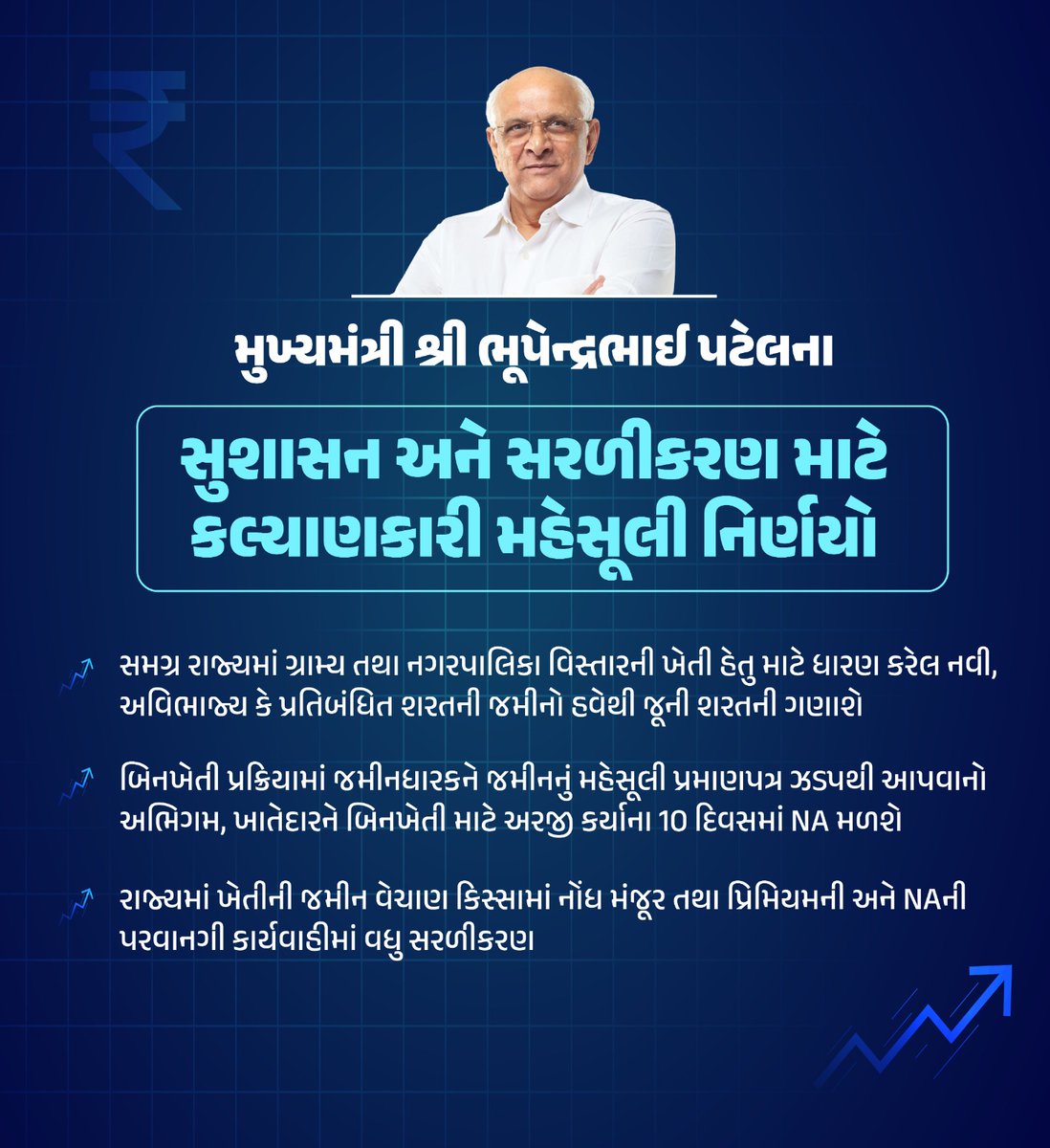 Hitendrasinhbjp's tweet photo. રાજ્યમાં મહેસૂલી પ્રક્રિયામાં સરળીકરણ માટે અને સામાન્ય નાગરિકોને જમીનની ખરીદી-વેચાણની સુગમતા માટે મુખ્યમંત્રી શ્રી @Bhupendrapbjp જીના માર્ગદર્શનમાં રાજ્ય સરકારે કર્યા મહત્ત્વપૂર્ણ મહેસૂલી નિર્ણયો.
#RevenueDecisions https://t.co/FDqP984LtP