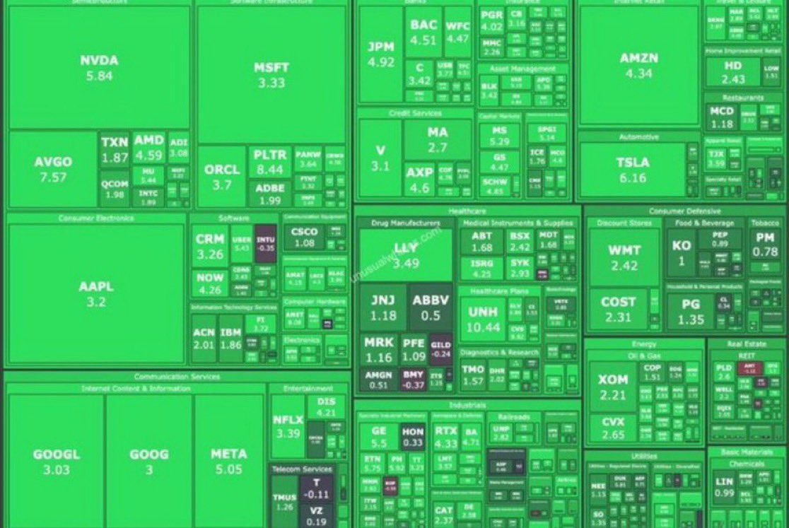negm_wallet's tweet photo. 🛑حقيقة👌🤔🧐

📈 لما تكون الأسهم قريبة من أعلى مستوياتها الكل يقول بثقة لو نزل السوق بأدخل وأشتري القاع! 💰🔥

📉 بس أول ما يطيح السوق فعليًا 30%
نفس الشخص تلقاه فجأة يتوضّى كل نص ساعة ويستخير! 😅🫣

السوق ما يرحم والهبوط يختبر شيئين محفظتك وصبرك! ✍️⏳🤌
ومارح توقت السوق ولا تعرف القاع مهما كانت خبرتك👌

#الأسهم #التداول #السوق_الامريكي_بالعربي
#استثمار #السوق_المالي
#سوق_الأسهم