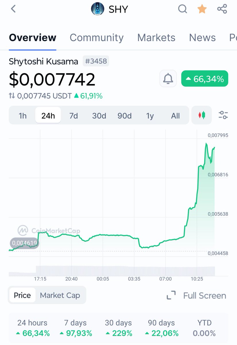 #shy 66%⬆️ em 24h🤯🤯🤯
<a href="/ShyonSolana/">Shy on Solana</a>  <a href="/ShytoshiKusama/">Shytoshi Kusama™</a> 
<a href="/Ismaeld10278258/">Rael Bechler ®️ ™</a>
