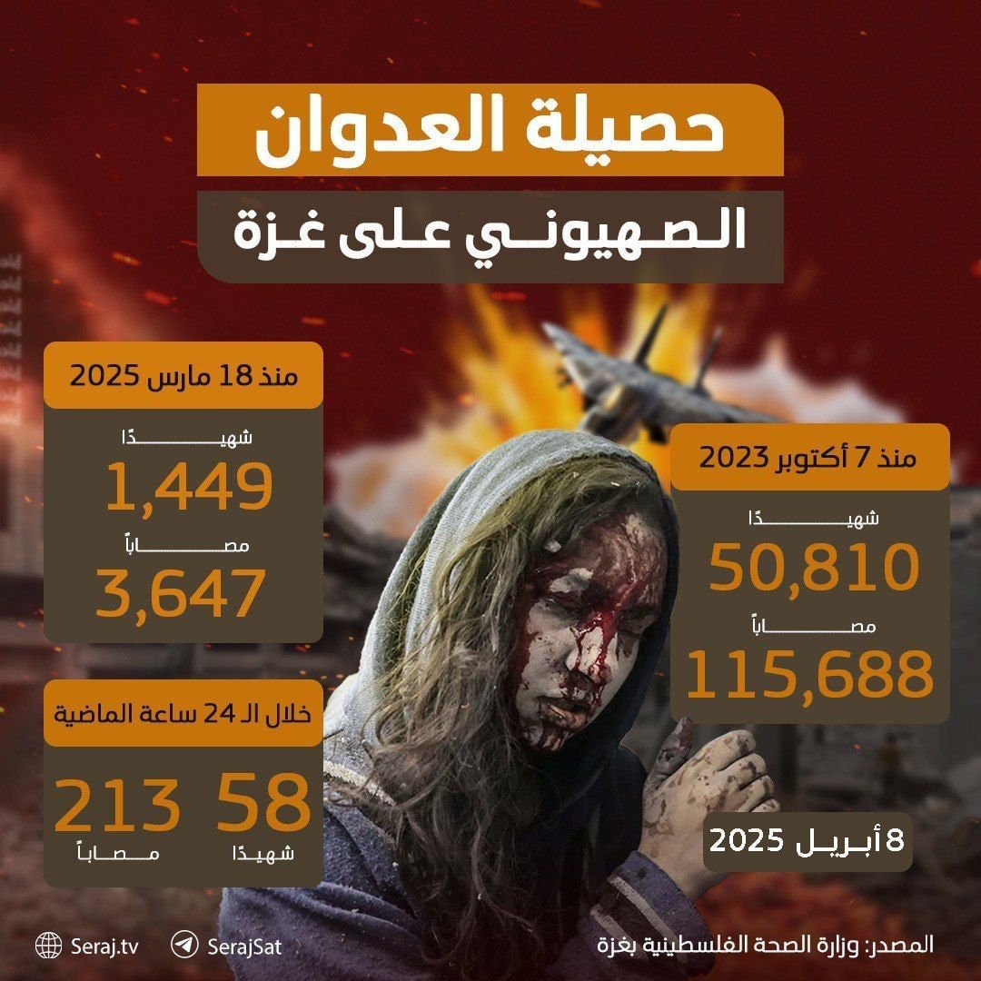 KhaledSafi's tweet photo. حصيلة العدوان على غزة.. https://t.co/dgEnirMj0W