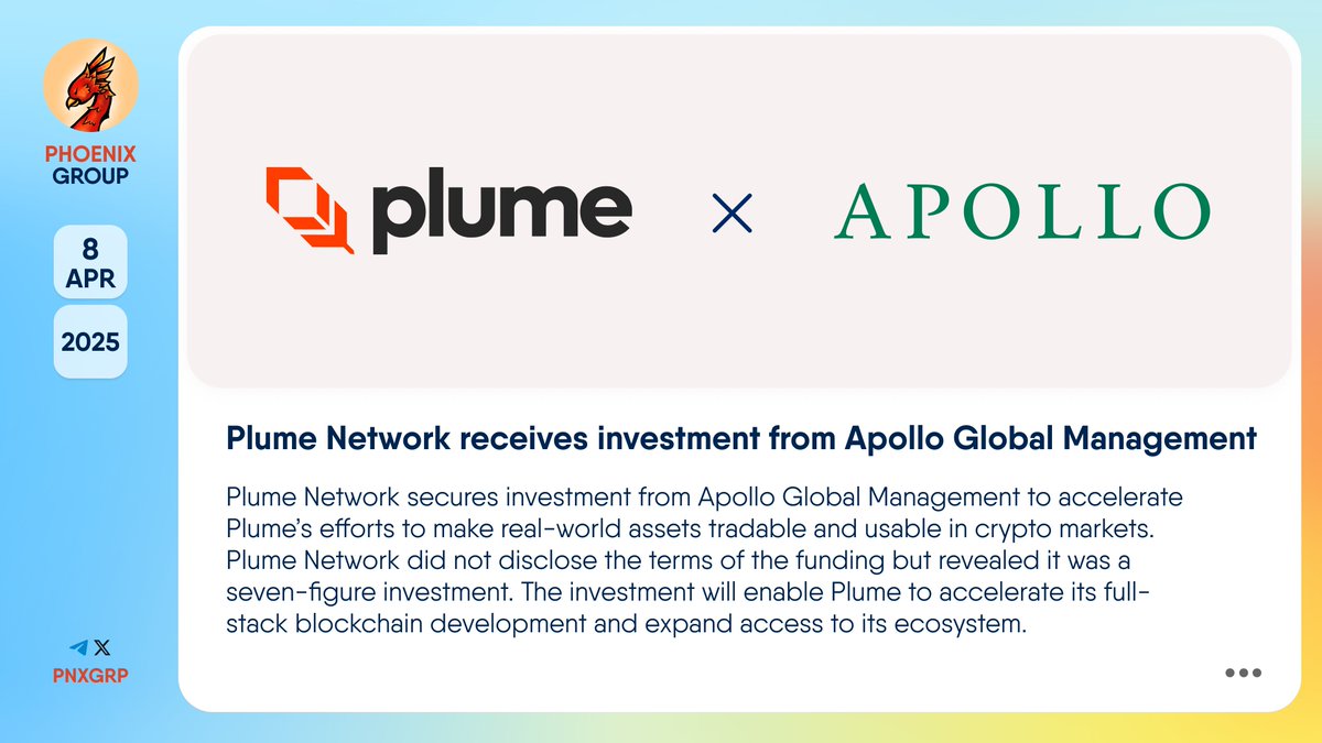 pnxgrp's tweet photo. 💰 @PlumeNetwork receives investment from @ApolloGlobal 

#PlumeNetwork secures investment from #ApolloGlobalManagement to accelerate Plume’s efforts to make real-world assets tradable and usable in crypto markets. Plume Network did not disclose the terms of the funding but revealed it was a seven-figure investment. The investment will enable Plume to accelerate its full-stack blockchain development and expand access to its ecosystem.

Plume is a fully integrated and modular chain designed to incorporate real-world assets into the blockchain. It supports diverse asset investments, including art and green energy, while offering fast transactions and low fees.

👉 https://t.co/YlVq5Rh3bp