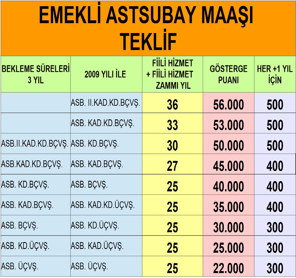 ASTSUBAYLIĞIN ESKATOLOJİSİ

   Yılların sonunda size uygulanacak olan düzenlemenin adil olmasını beklersiniz.
   
    Adaletin en doğru olacağı yerin Allah katında olacağına inanç daha fazladır. İşte bu beklentiye yani sona teolojide bir isim de vermişler. ESKATOLOJİ