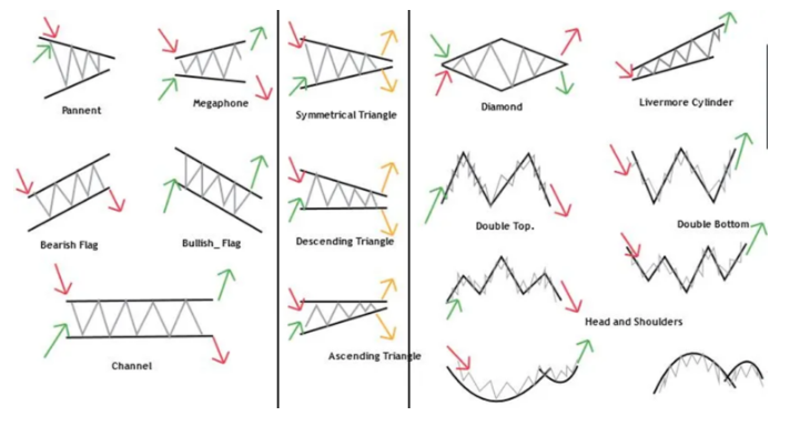 Türkiye borsasıyla alakalı geçmiş grafik verilerini incelediğimde en önemli kısım bence SİSTEMATİK TRADE EDİLEBİLİR olması. 

Evet veri akışı her an değişebiliyor. 
Fiyatlamalar her an pozitiften negatife, negatiften pozitife dönebiliyor.
Bazı kısımlar gri kalabiliyor. Hepsine