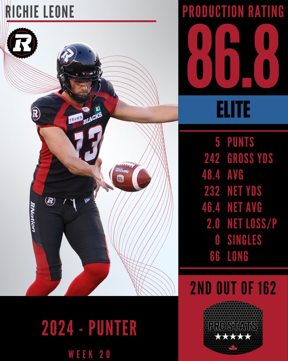 Pro Stats Canada (PSC) tweet media