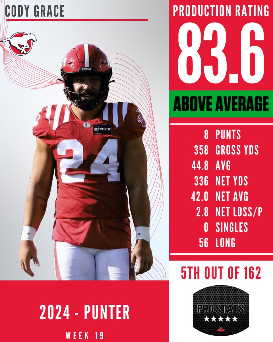 Pro Stats Canada (PSC) tweet media