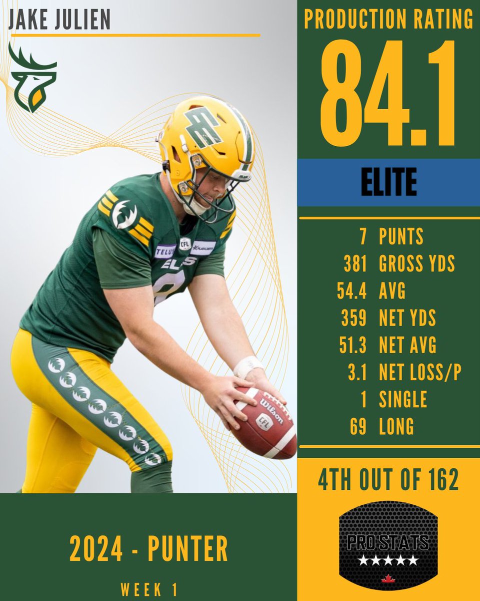 Pro Stats Canada (PSC) tweet media
