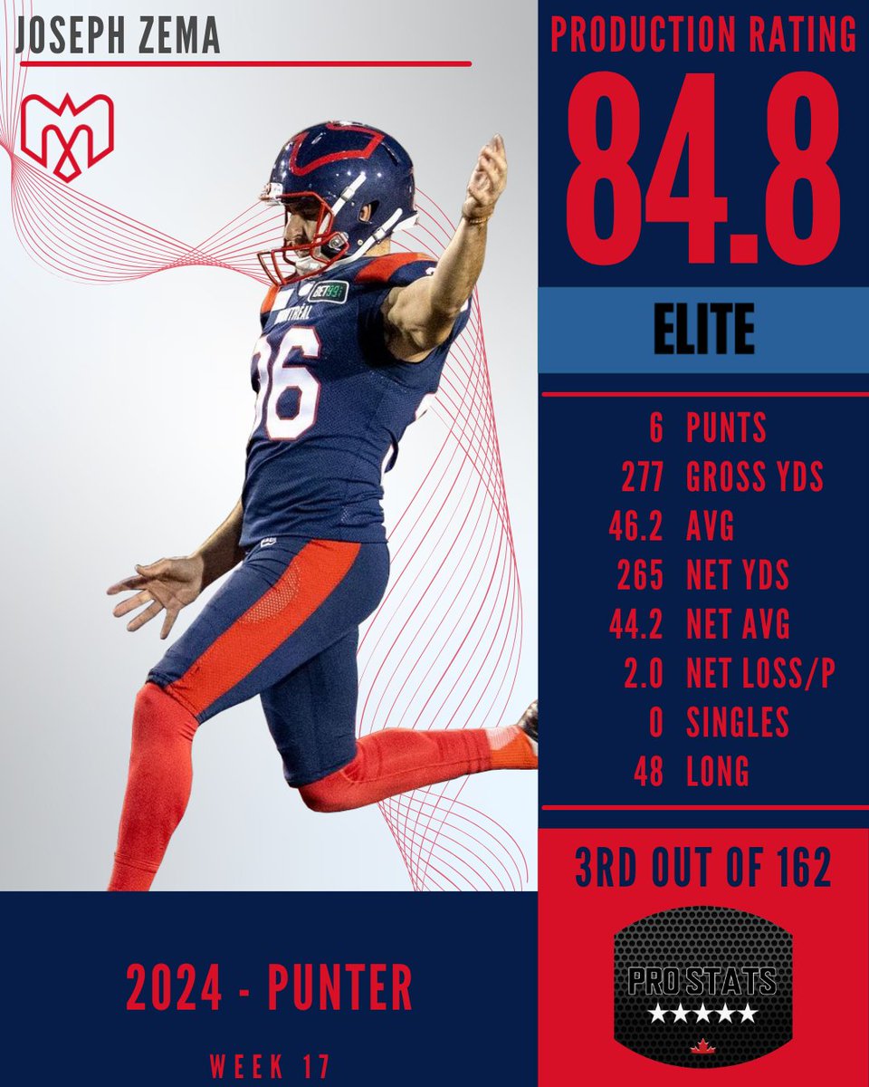 Pro Stats Canada (PSC) tweet media