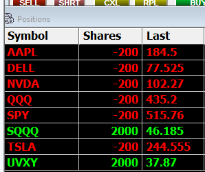 ProTrader_Mike's tweet photo. 🔥 Tweet:
🚨 Don’t be tricked… the market’s headed down again.
📉 Short everything: $TSLA $AAPL $DELL $ORCL
📈 Go long: $SQQQ $UVXY – protection + profit.
Mojo members already positioned—are you?
Stay sharp, trade smart.
#MojoMethod #FuturesTrading #MarketCrashComing #SQQQ #UVXY https://t.co/zDGbMhCcqZ
