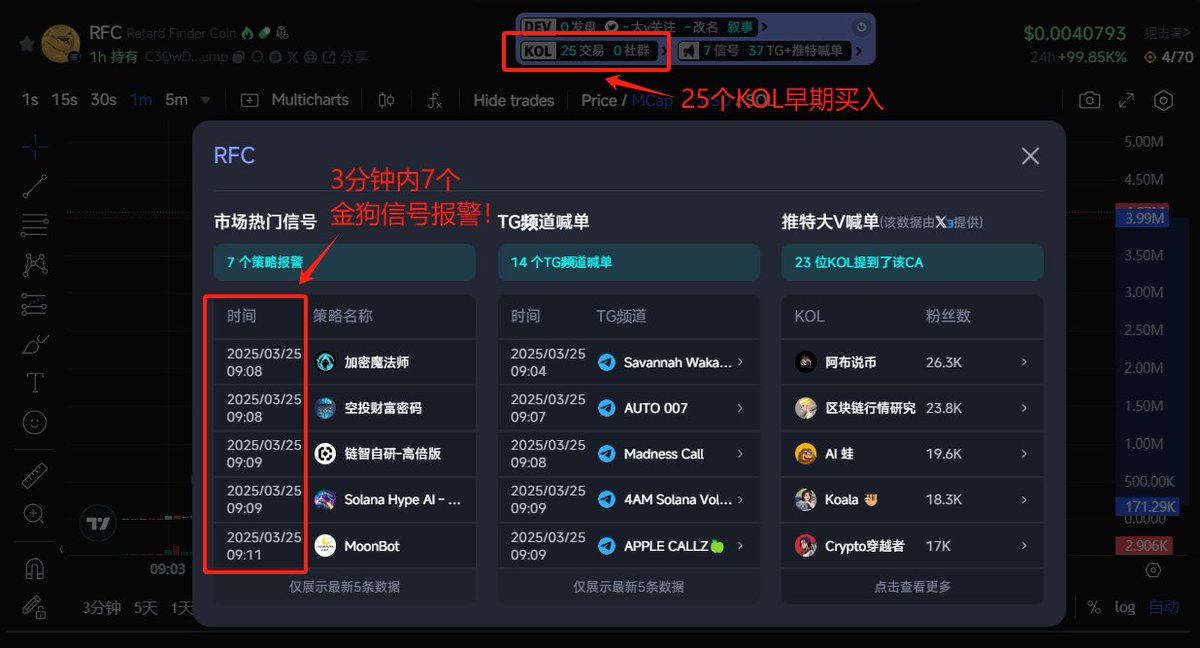 lianzhi_crypto's tweet photo. $RFC 上币安Alpha了！这么冷的行情，真是市场对钻石手的奖励

Cooker、James、金蛙、区块日记等KOL还在持仓

这概念太硬了，老马超高频率互动顶级阳谋+推特粉丝超快速增长+政治叙事永远是最高级别的FOMO

链智报警从200K到60M🫡链上永远不缺机会！！

C3DwDjT17gDvvCYC2nsdGHxDHVmQRdhKfpAdqQ29pump https://t.co/3A4wcxJIOC