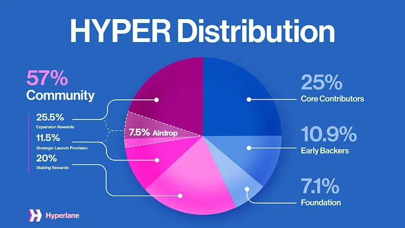 HernandezBufff's tweet photo. No cap, $HYPER looking like a stealth sniper drop.
https://t.co/ZxEiSLeGBU
They didn’t market it loud — they just let real ones find it. You either here early, or you watching from the bleachers. 🔫
#HYPER #Hyperlane #Web3 #CryptoRewards #Airdrop https://t.co/zZJJipbyIS