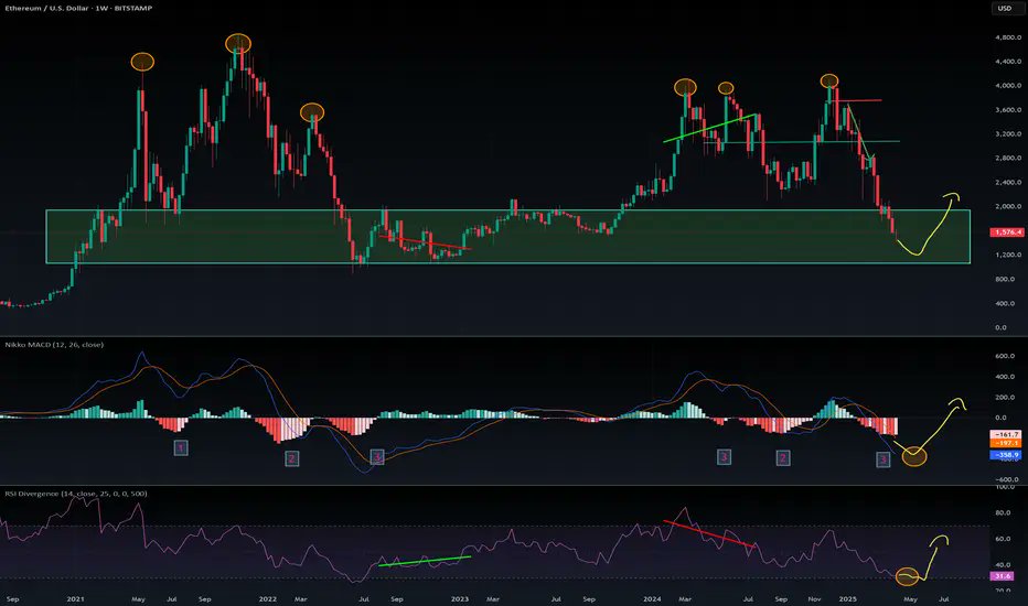 SatoshiStream_'s tweet photo. ETH looking JUICY down here.

#Crypto #ETH https://t.co/rWBQnrPpoR