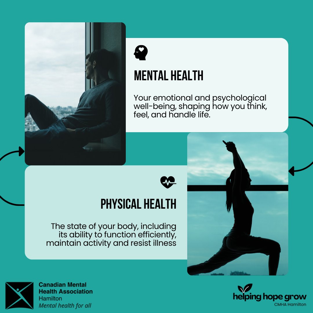 The World Health Organization (WHO) says "there is no health without mental health." Understanding that mental health and physical health are connected is paramount to understanding positive well-being. #helpinghopegrow