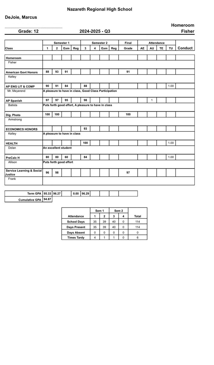 marcusdejoie_'s tweet photo. Finishing the year strong 
96.29 GPA
#StudentAthlete 🎓 https://t.co/DCGb7ROe5A