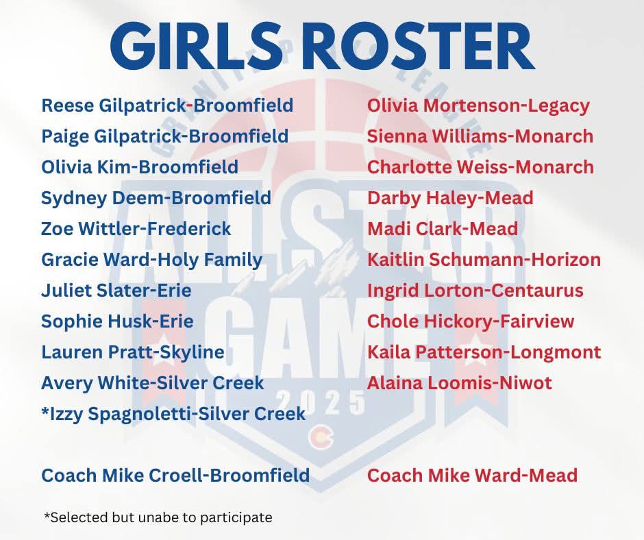 Holy Family Girls Basketball (@holyfamily_gbb) on Twitter photo Granite Peaks League / All ⭐️ Star Game!
Congratulations Gracie! 🏀💜<a href="/GracieJWard20/">Gracie Ward</a>
#hardworkpaysoffs #tigerborntigerbred Granite Peaks League / All ⭐️ Star Game!
Congratulations Gracie! 🏀💜<a href="/GracieJWard20/">Gracie Ward</a>
#hardworkpaysoffs #tigerborntigerbred