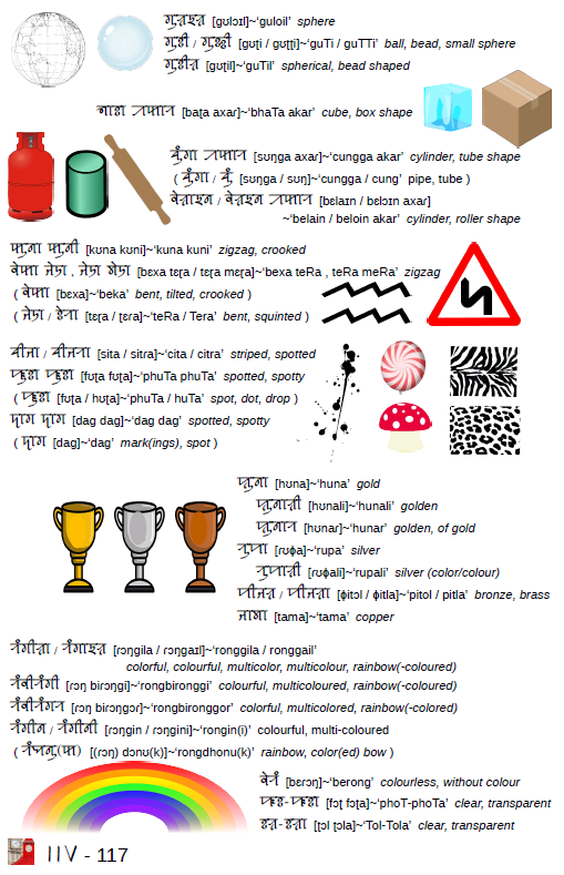 SylhetiProject's tweet photo. Download free copy at
https://t.co/Jzpkqb6PVJ
Full of vocabulary with images and more!
See https://t.co/DuQ4pH6PNy
#siloti #syolti #sylhoti #Sylheti #ꠍꠤꠟꠐꠤ #ছিলটি #silotinagri #sylotinagri #sylhotinagri #SylhetiNagri #ꠍꠤꠟꠐꠤꠘꠣꠉꠞꠤ #ছিলটিনাগরি https://t.co/CLctAbrBMw