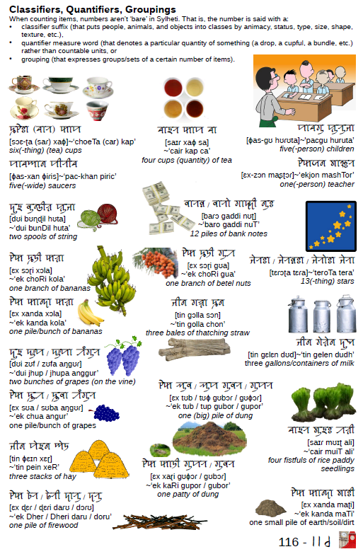 SylhetiProject's tweet photo. Download free copy at
https://t.co/Jzpkqb6PVJ
Full of vocabulary with images and more!
See https://t.co/DuQ4pH6PNy
#siloti #syolti #sylhoti #Sylheti #ꠍꠤꠟꠐꠤ #ছিলটি #silotinagri #sylotinagri #sylhotinagri #SylhetiNagri #ꠍꠤꠟꠐꠤꠘꠣꠉꠞꠤ #ছিলটিনাগরি https://t.co/CLctAbrBMw