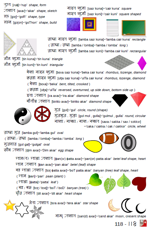 SylhetiProject's tweet photo. Download free copy at
https://t.co/Jzpkqb6PVJ
Full of vocabulary with images and more!
See https://t.co/DuQ4pH6PNy
#siloti #syolti #sylhoti #Sylheti #ꠍꠤꠟꠐꠤ #ছিলটি #silotinagri #sylotinagri #sylhotinagri #SylhetiNagri #ꠍꠤꠟꠐꠤꠘꠣꠉꠞꠤ #ছিলটিনাগরি https://t.co/CLctAbrBMw