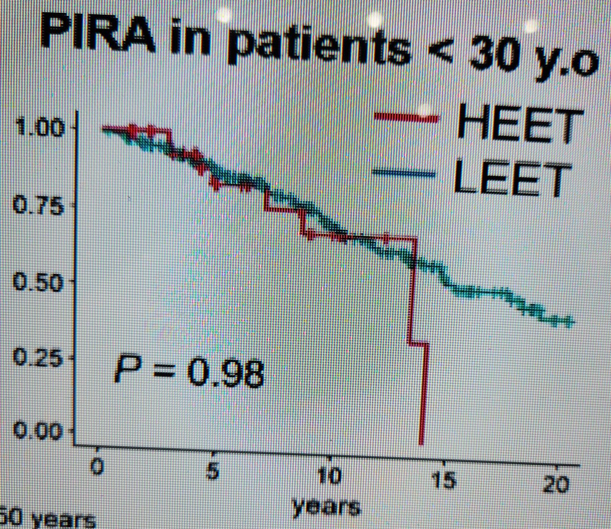 Brandon_Beaber's tweet photo. High efficacy disease modifying therapy for ms did not clearly reduce progression compared to lower efficacy drugs.  Dr. Jessica ye.  #AANAM https://t.co/KktYBNTqVu