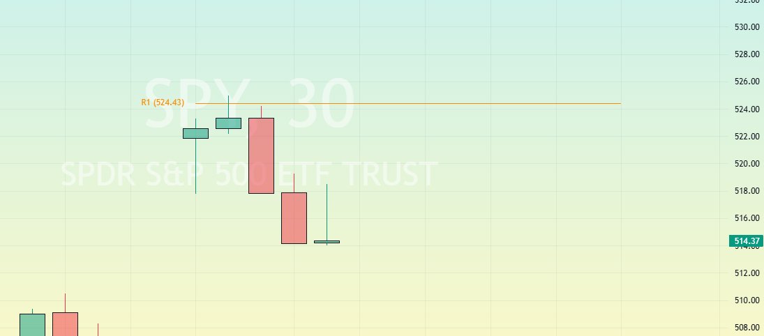 Jam_Trades's tweet photo. 🎯 #TheStrat https://t.co/RGCcIRXgxV