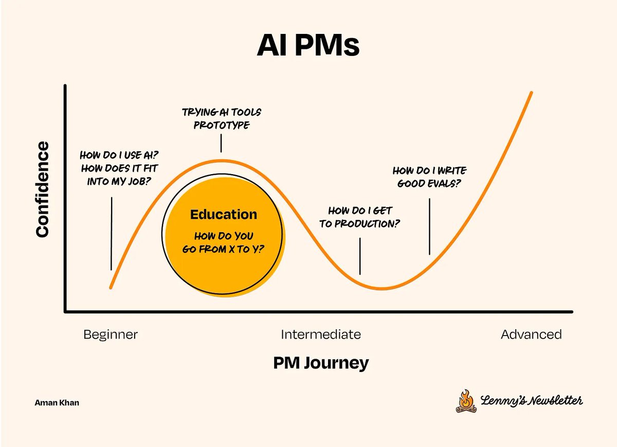 "Evals are emerging as the real moat for Al startups." — <a href="/garrytan/">Garry Tan</a> (YC CEO)

"Writing evals is going to become a core skill for product managers." — <a href="/kevinweil/">Kevin Weil 🇺🇸</a> (OpenAI CPO)

"If there is one thing we can teach people, it's that writing evals is probably the most important thing."