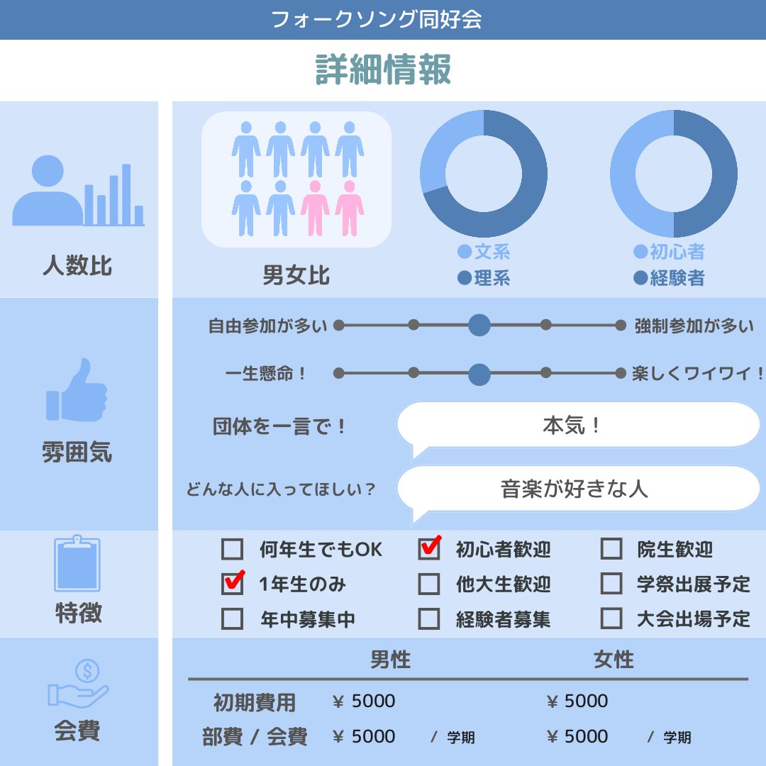 handaisyoukai's tweet photo. "【大阪大学 団体紹介2025】No. 61
フォークソング同好会様

✅X : @folk_ou
✅Instagram : @folk_ou

💬2025年の団体紹介の募集期限は2025/4/30を予定！掲載希望の団体様はプロフィールのリンクからお願いします！
#大阪大学サークル
#大阪大学サークル紹介" https://t.co/Aqt7bvvrUi