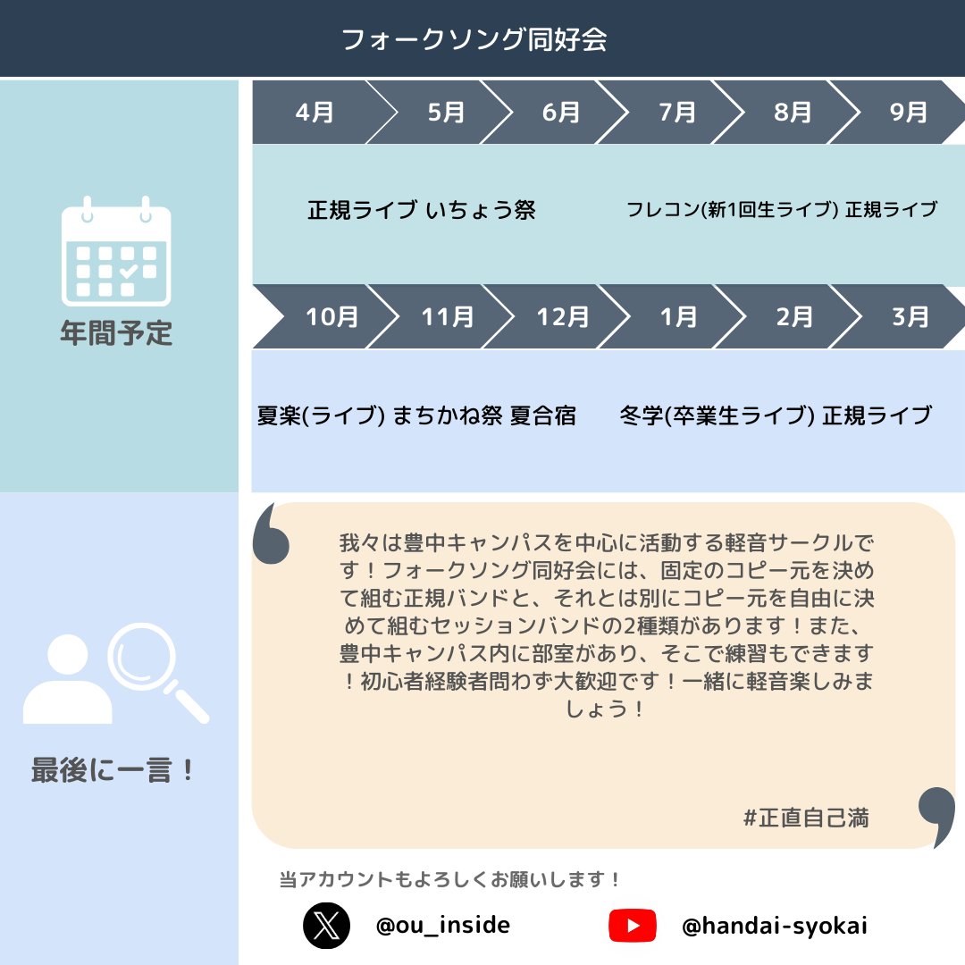 handaisyoukai's tweet photo. "【大阪大学 団体紹介2025】No. 61
フォークソング同好会様

✅X : @folk_ou
✅Instagram : @folk_ou

💬2025年の団体紹介の募集期限は2025/4/30を予定！掲載希望の団体様はプロフィールのリンクからお願いします！
#大阪大学サークル
#大阪大学サークル紹介" https://t.co/Aqt7bvvrUi