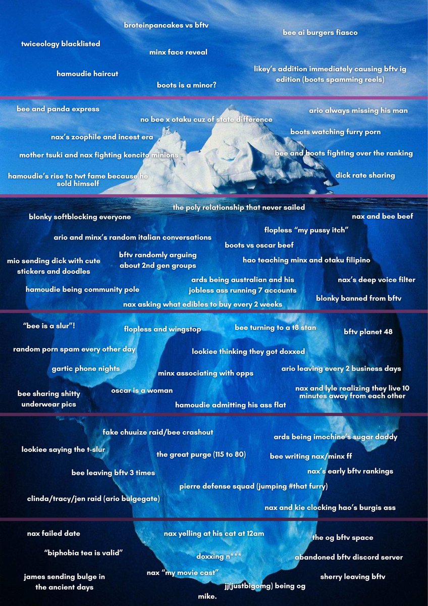 the ‘boyfriend tv’ iceberg.