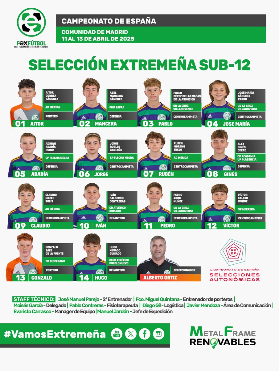 FedExFutbol's tweet photo. 💚🤍🖤 | #SelecciónExtremeña |

⚔¡¡¡𝐑𝐄𝐂𝐎𝐑𝐃𝐀𝐃 𝐒𝐔𝐒 𝐍𝐎𝐌𝐁𝐑𝐄𝐒!!!⚔

📌Os presentamos a l@s 28 valientes que defenderán la camiseta de #EXTREMADURA en los 🇪🇸𝐂𝐀𝐌𝐏𝐄𝐎𝐍𝐀𝐓𝐎𝐒 𝐃𝐄 𝐄𝐒𝐏𝐀𝐍̃𝐀 Sub-12 F8 que se celebran en la 📍Comunidad de Madrid.

🔗+INFO y STREAMING 👉https://t.co/KVQzNqc8RJ

👏👏👏¡𝐀 𝐏𝐎𝐑 𝐓𝐎𝐃𝐀𝐒, 𝐄𝐗𝐓𝐑𝐄𝐌𝐄𝐍̃𝐎𝐒!

#SomosFEXFUTBOL
#VamosExtremeña