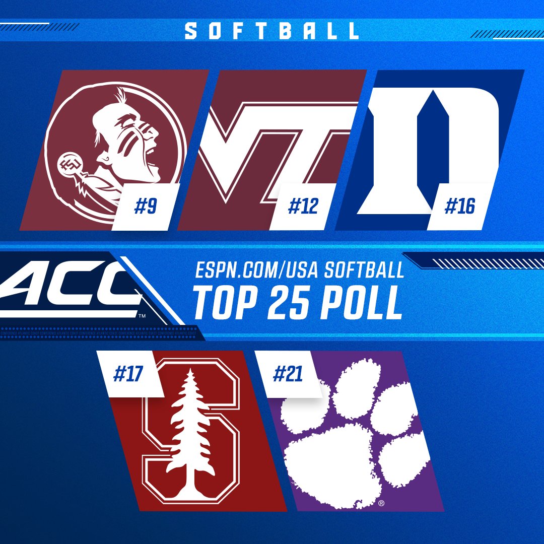 ACCsoftball's tweet photo. ACC Softball holdin' steady with 5 teams in the @USASoftball Top 25 📈 https://t.co/6DktkG9WVv