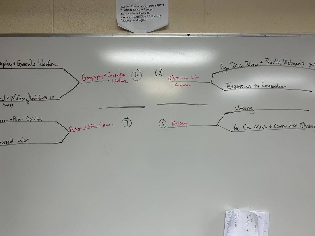 We wrapped up our study of the Vietnam War with a bracket challenge that looked at the question: What was the main reason the US lost the Vietnam War? Students then used Class Companion to explain their personal top choice.