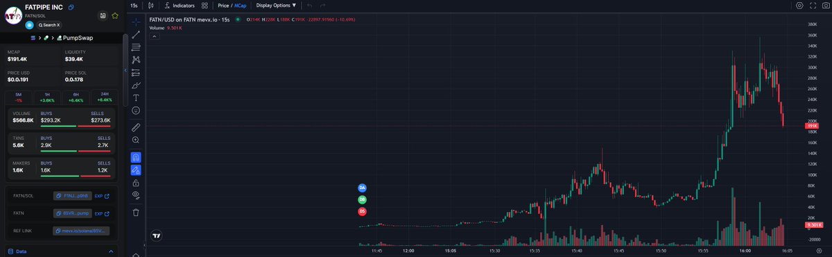 baymaxcallsz's tweet photo. 💥$FATN - #Solana
#FatPipe announces initial public offering and listing on NASDAQ. Please support this launch by liking and sharing my post with your community.
MEVX chart:
https://t.co/12JPYsKZMq
CA: 85VRwNKtdaWGddkwgEV4xYgpVCjEQMu2TFUZxdKQpump
#GameFi #Monad #Bitcoin https://t.co/XpelIpLQpD