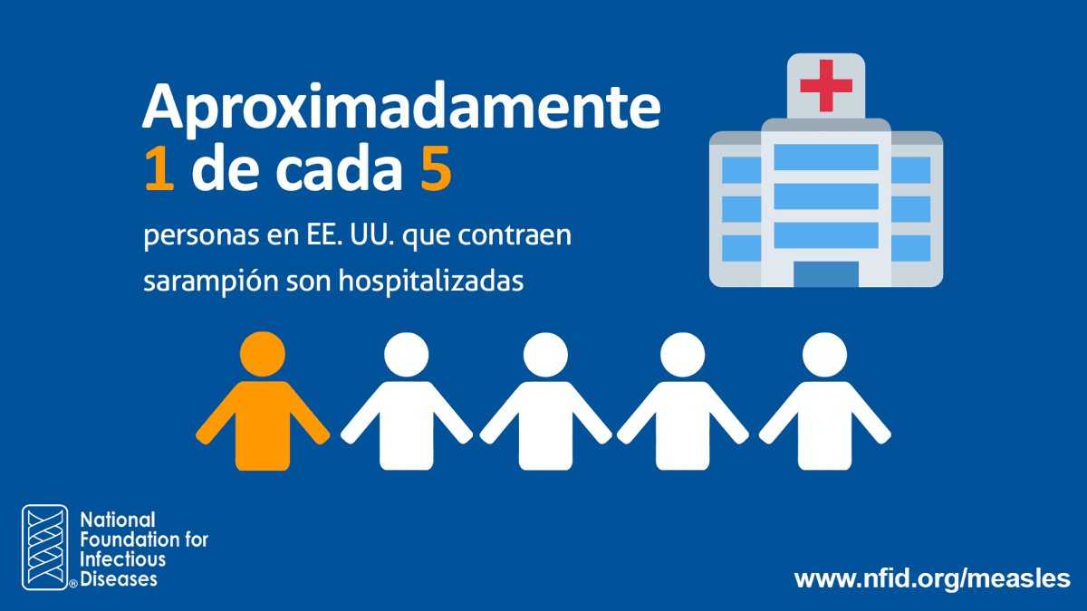 #DYK: #Measles is highly contagious and can result in severe, sometimes permanent complications? #GetVaccinated to help #PreventMeasles. Learn more at nfid.org/measles.
