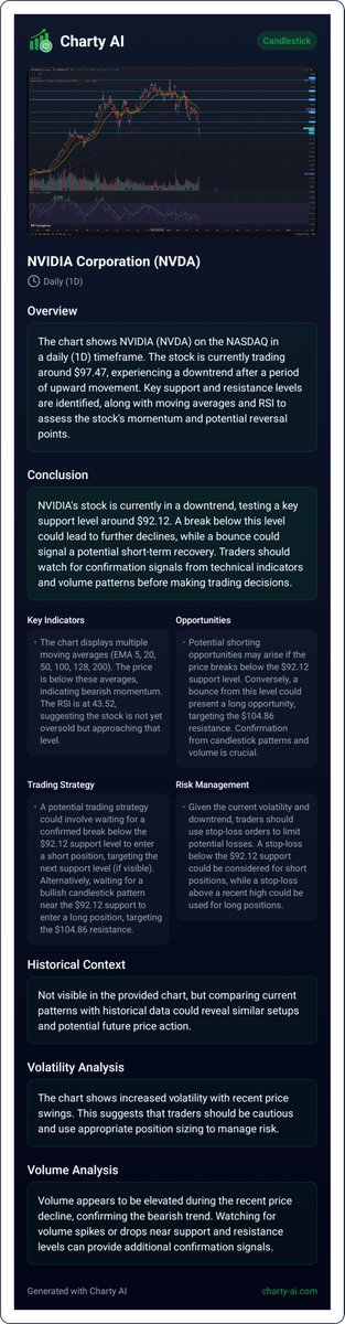 ChartyAI - Trading Chart Analysis tweet media