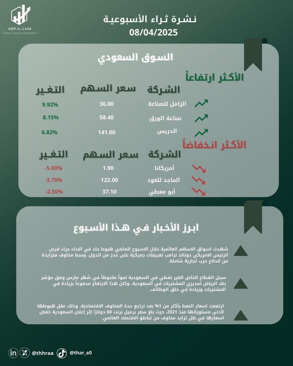مبادرة ثراء الطلابية tweet media