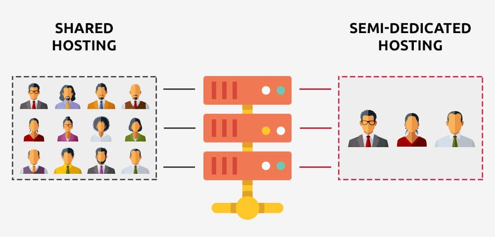 Unleash Ultimate Performance with Semi-Dedicated Hosting for High-Traffic Websites in 2025

monstermegs.com/blog/?p=1762
#high-traffic #hosting #semi-dedicatedhosting